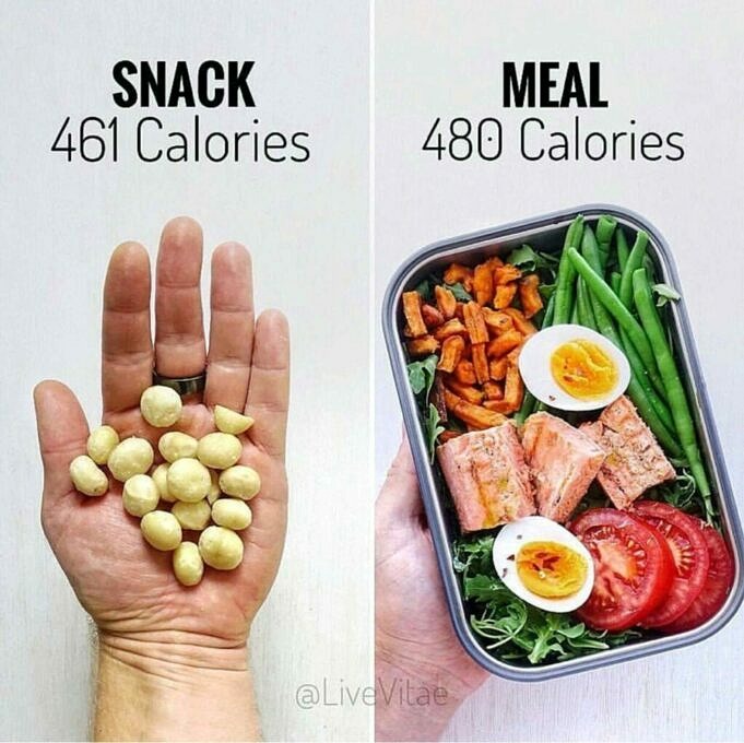 Combien De Calories Par Jour Est Considéré Comme Affamé ?