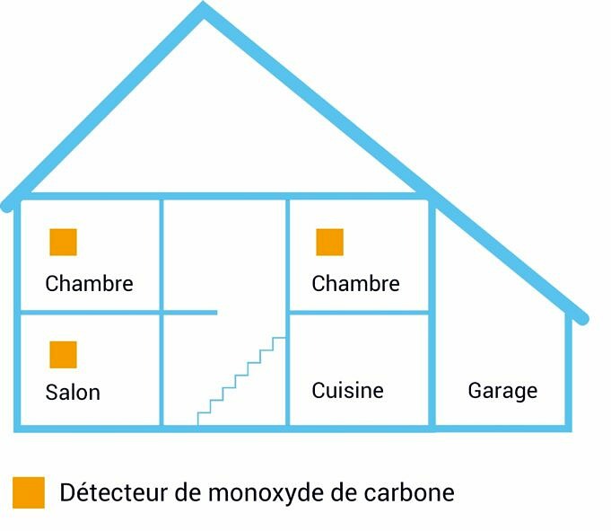 Êtes-vous Un Avertisseur De Monoxyde De Carbone Installé Dans Votre Maison ?